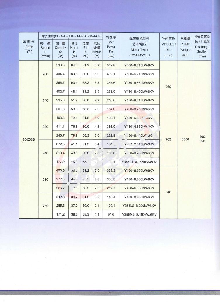 ZGB(P) 型渣浆泵_06.jpg