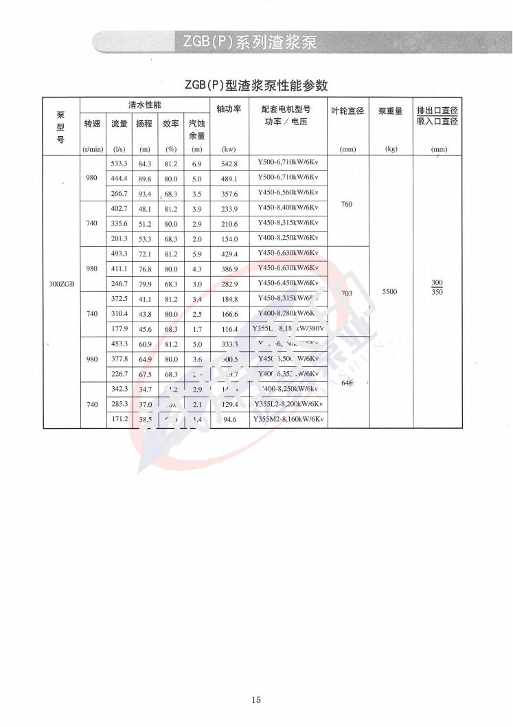 ZGB(P) 型渣浆泵_14.jpg