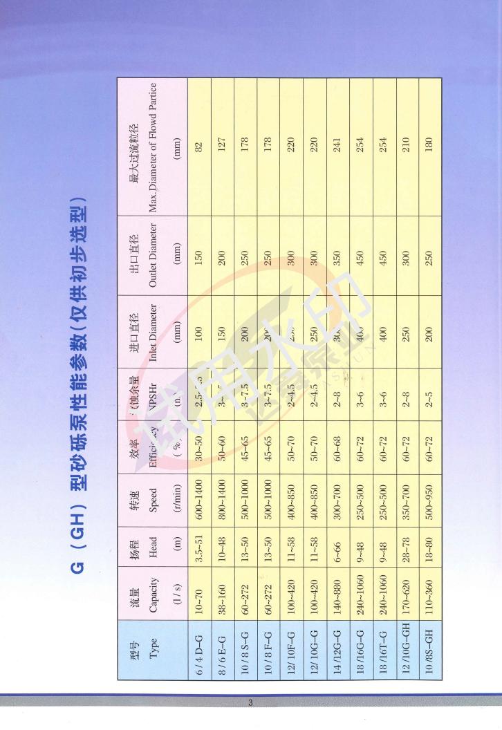 G (GH) 型砂砾泵_02.jpg