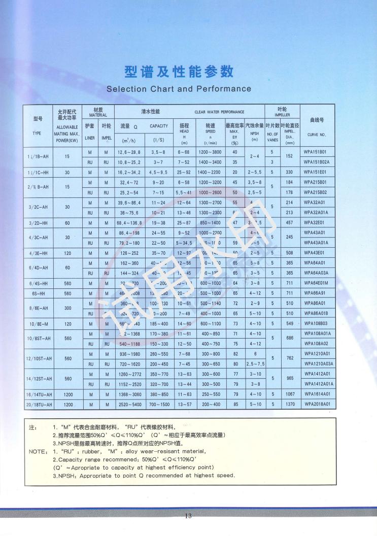 M、AH、HH、L型渣浆泵_12.jpg