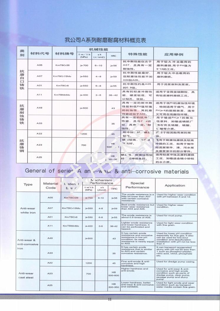 M、AH、HH、L型渣浆泵_10.jpg
