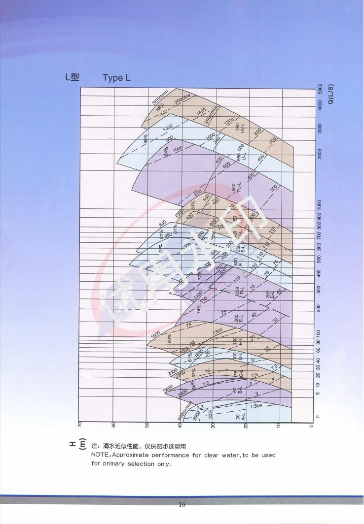 M、AH、HH、L型渣浆泵_15.jpg