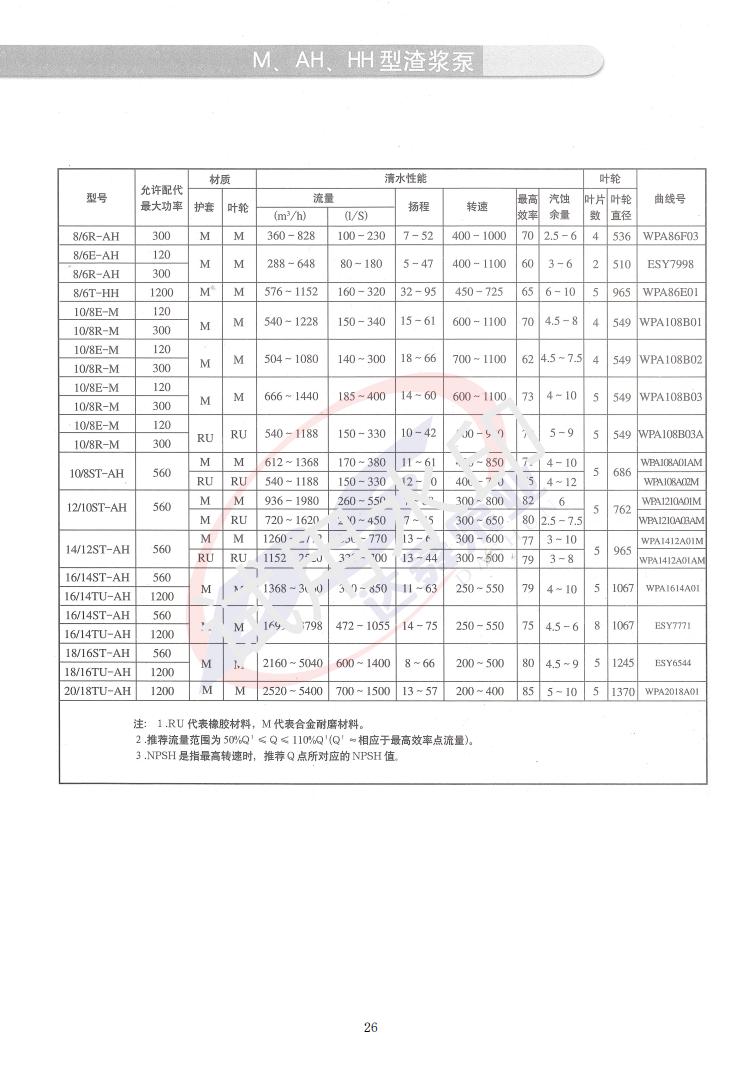 M、AH、HH、L型渣浆泵_25.jpg