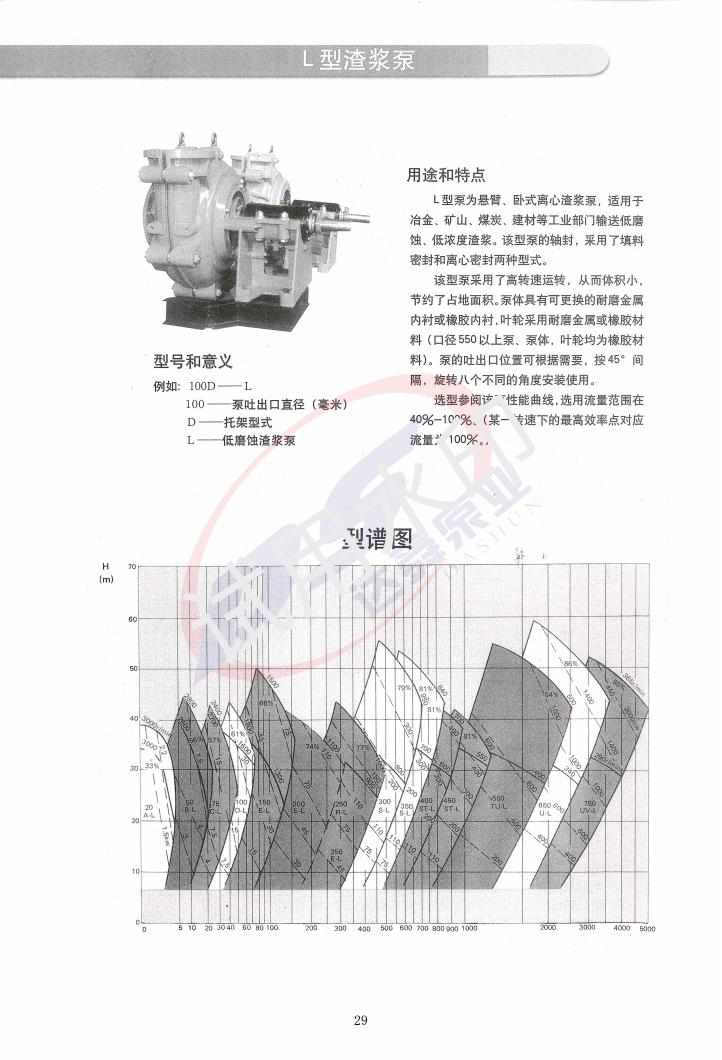 M、AH、HH、L型渣浆泵_28.jpg